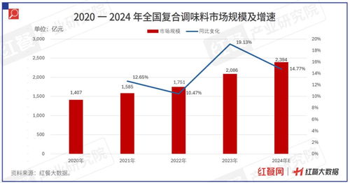 《中國餐飲供應鏈指南2024·調味料篇》發布，為國際船舶管理業務注入餐飲新動力